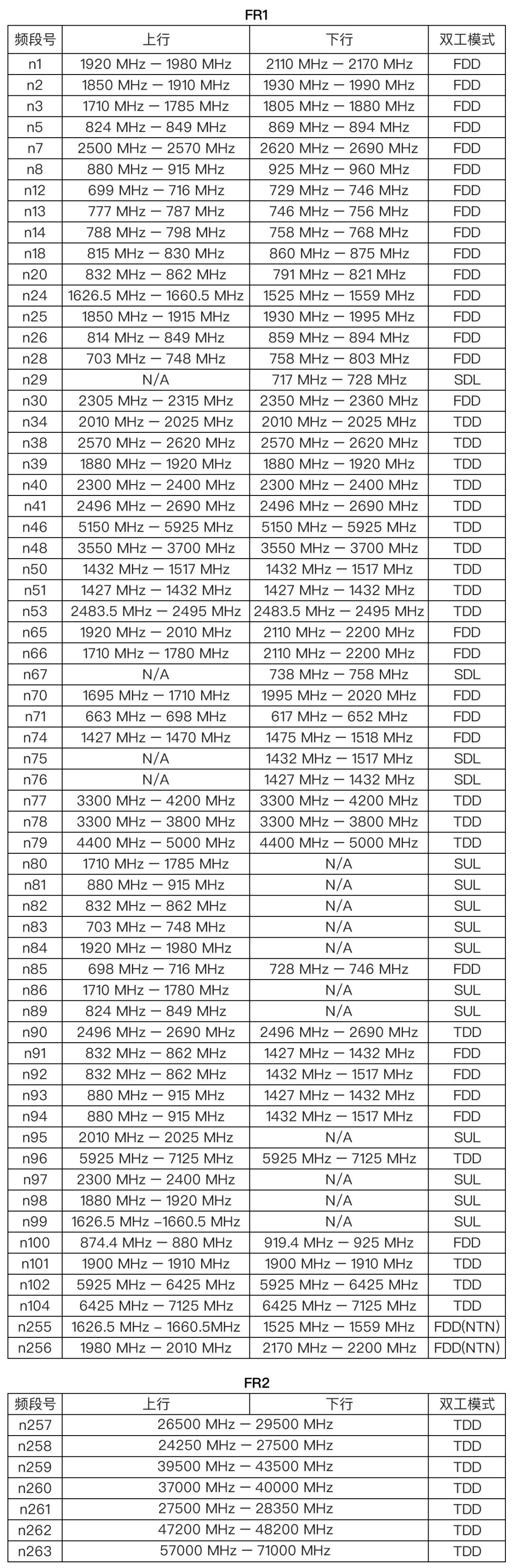 揭秘未来航空通信导航之星，2024航空频率表展望