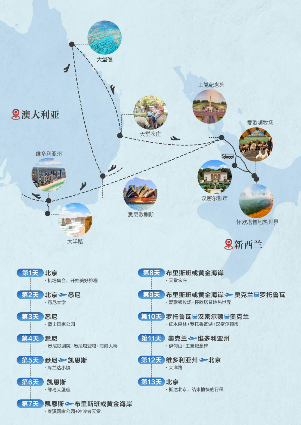 探索世界精彩之旅，海外旅游推荐路线