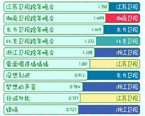 跨年收视率，电视媒体盛宴与竞争焦点揭秘