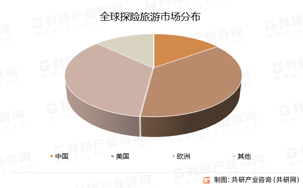 全球旅游保险数据图揭示旅游安全现状与未来趋势展望