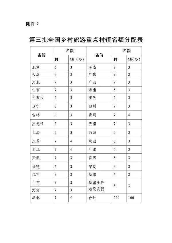 全国旅游十天一览表，华夏大地精彩之旅