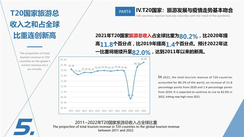 国外旅游线路研究综述