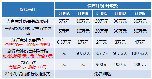 境外旅游保险的购买渠道探索与选择指南