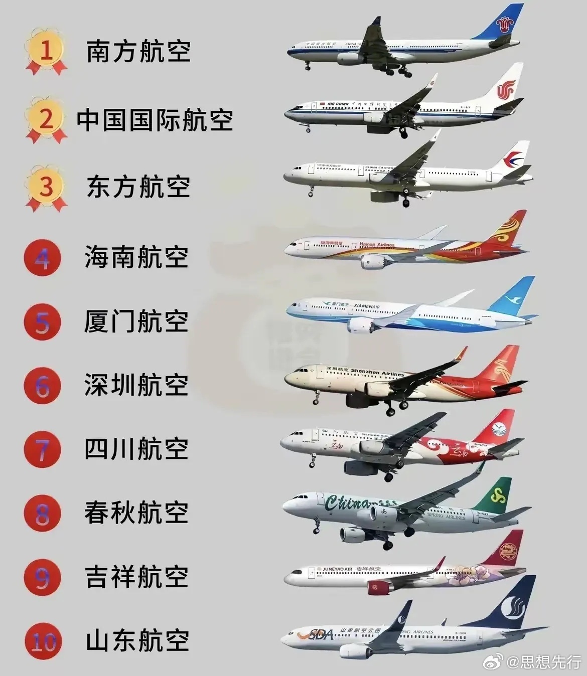 中国49个航空公司排名榜单揭晓