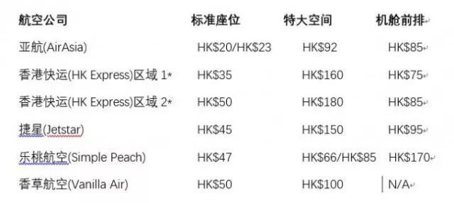 飞机舱位等级字母详解，舒适度与价格差异解析