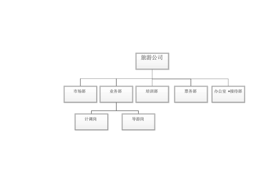 定制旅游公司组织架构图设计解析指南