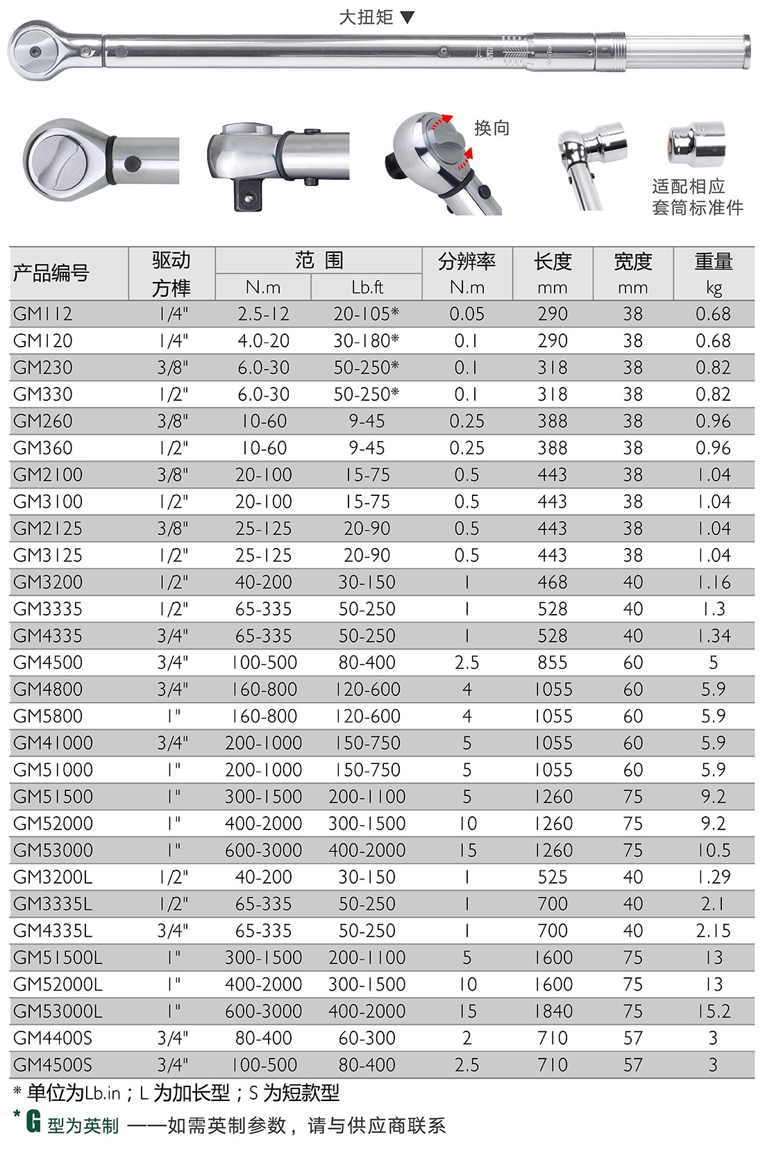 机械行业对扭力扳手的态度，探究其背后的原因与偏好差异