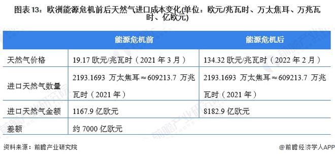 俄乌天然气过境协议终止引发欧洲市场震荡，影响与前景分析，乌克兰首批美国天然气供应展望