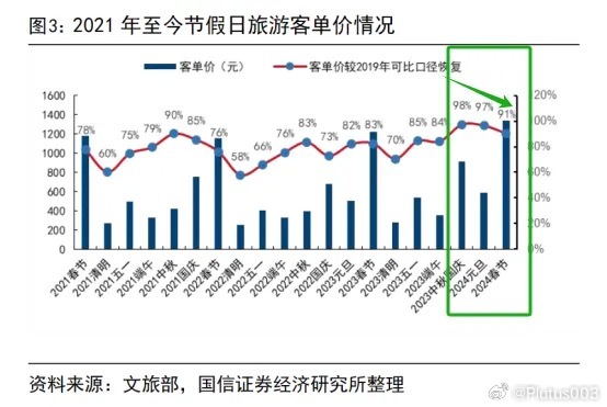 旅游活动季节性成因解析