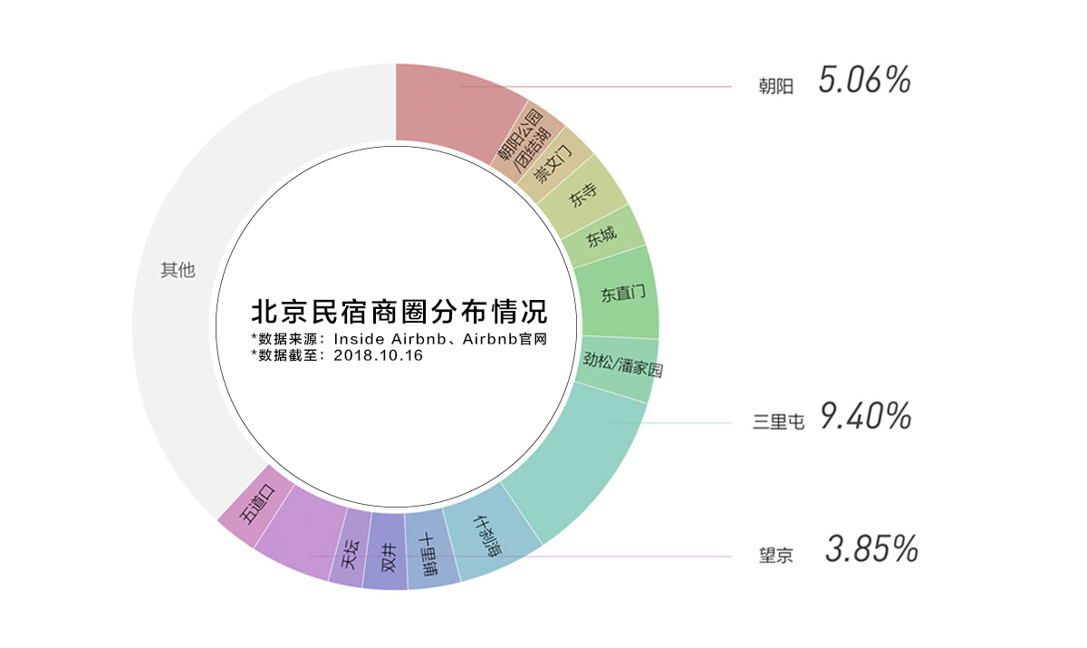 个性化旅游需求的深度探索与满足策略