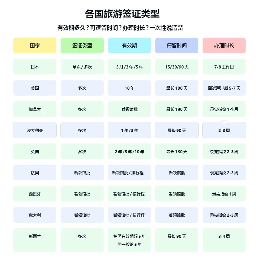 多国旅游签证有效期及相关细节全面解析