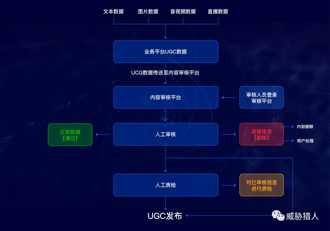 UGC旅游平台发展及影响力，探索新一代旅游体验的革命之路