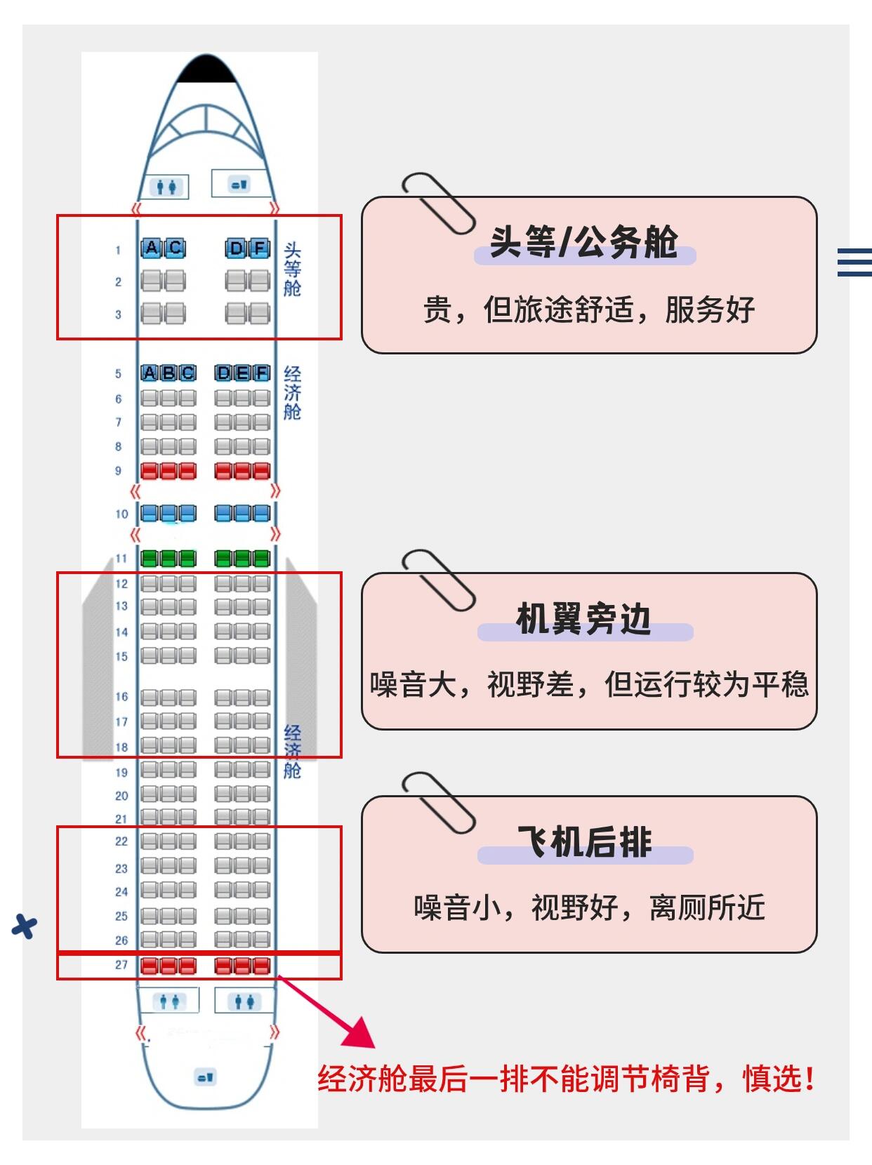 国际航班选座攻略，如何挑选最佳座位？