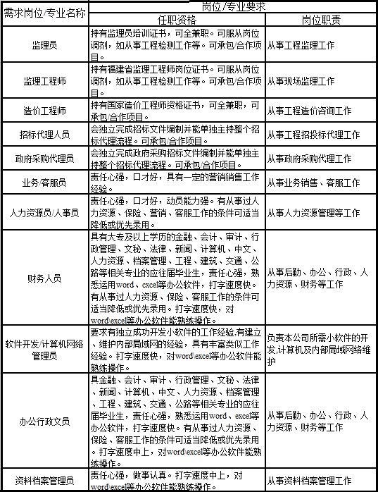 全球卓越人才探寻，海外监理公司招聘启事