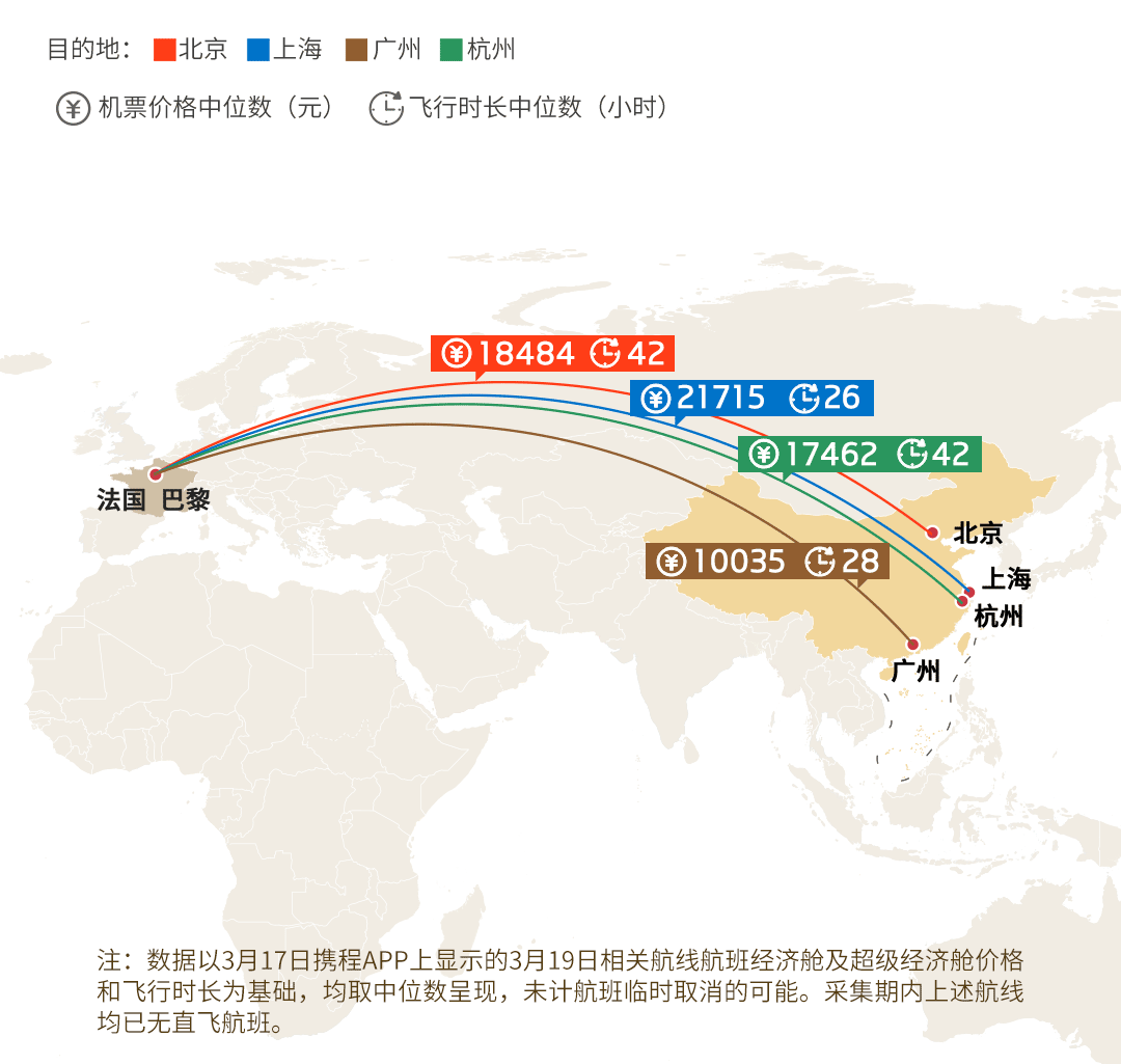 探寻旅行经济之道，中转航班比直飞更省钱