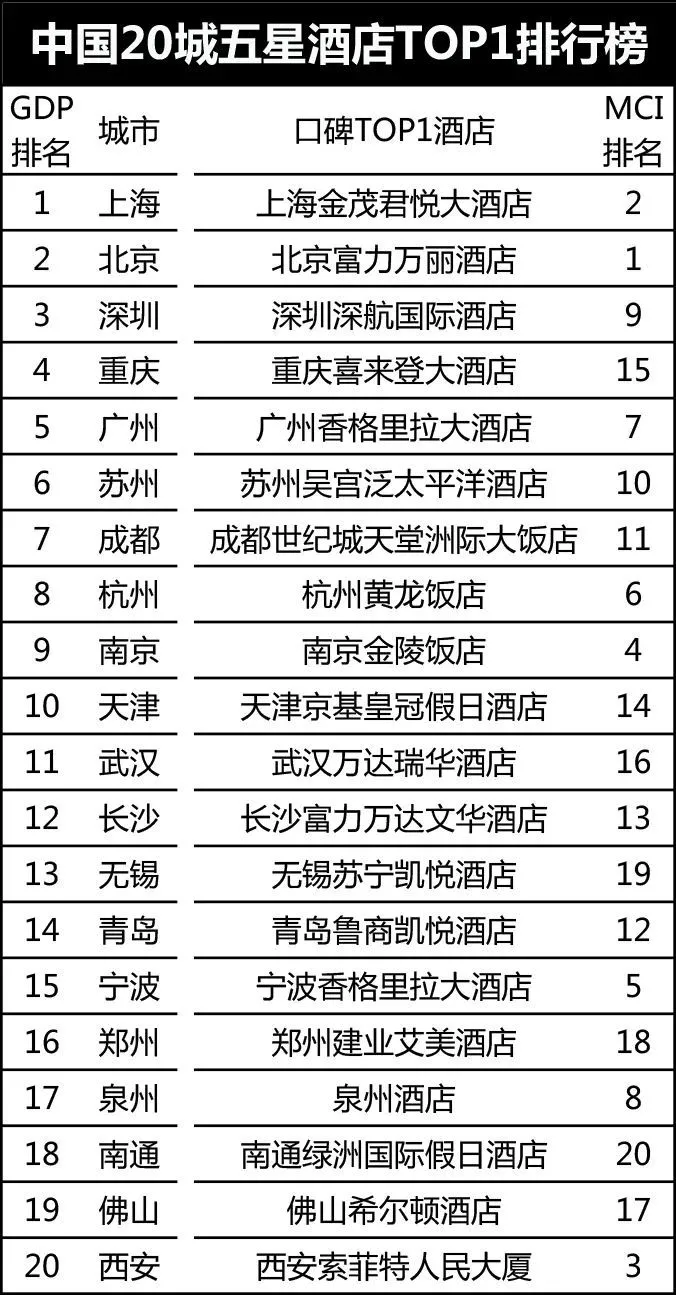 全国酒店品牌排名前50名详解