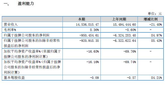 定制旅游服务费的探索、理解与重塑之路