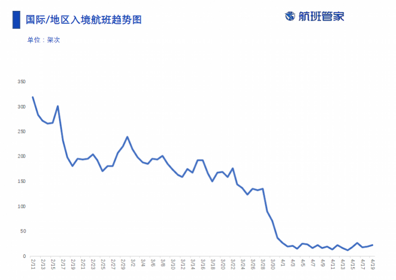 航班价格走势图揭示航空市场新动态与趋势洞察