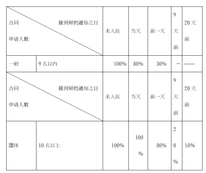 关于度假酒店预定取消是否扣违约金，情况解析与应对策略探讨