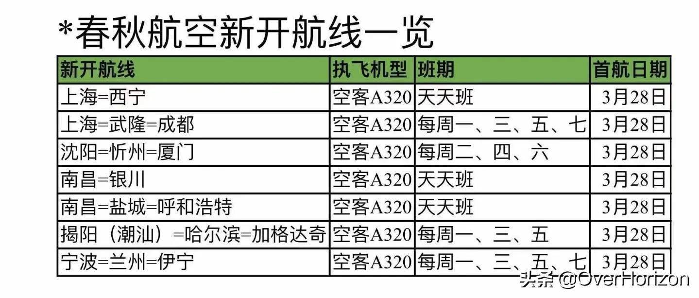 春秋航空推出特价机票，让你的旅行梦想触手可及，仅需99元起！