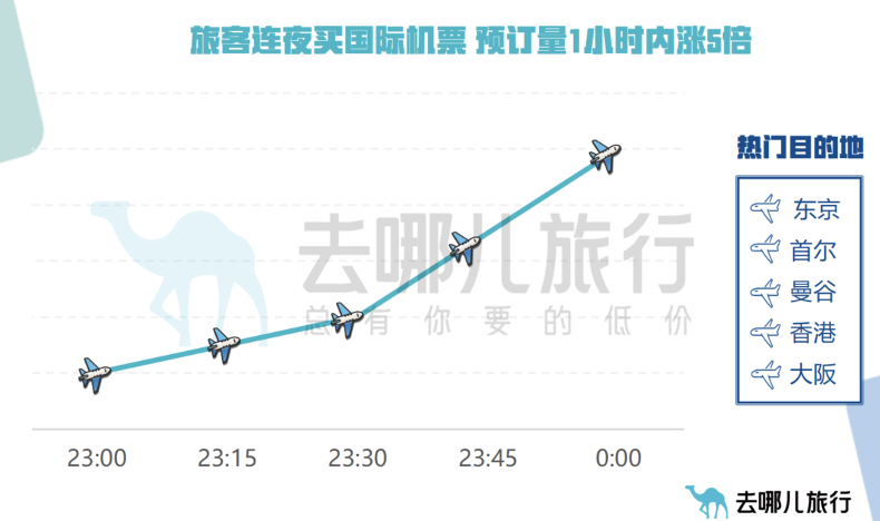 揭秘机票降价规律，探索航空票务市场的秘密武器，24小时降价趋势解析