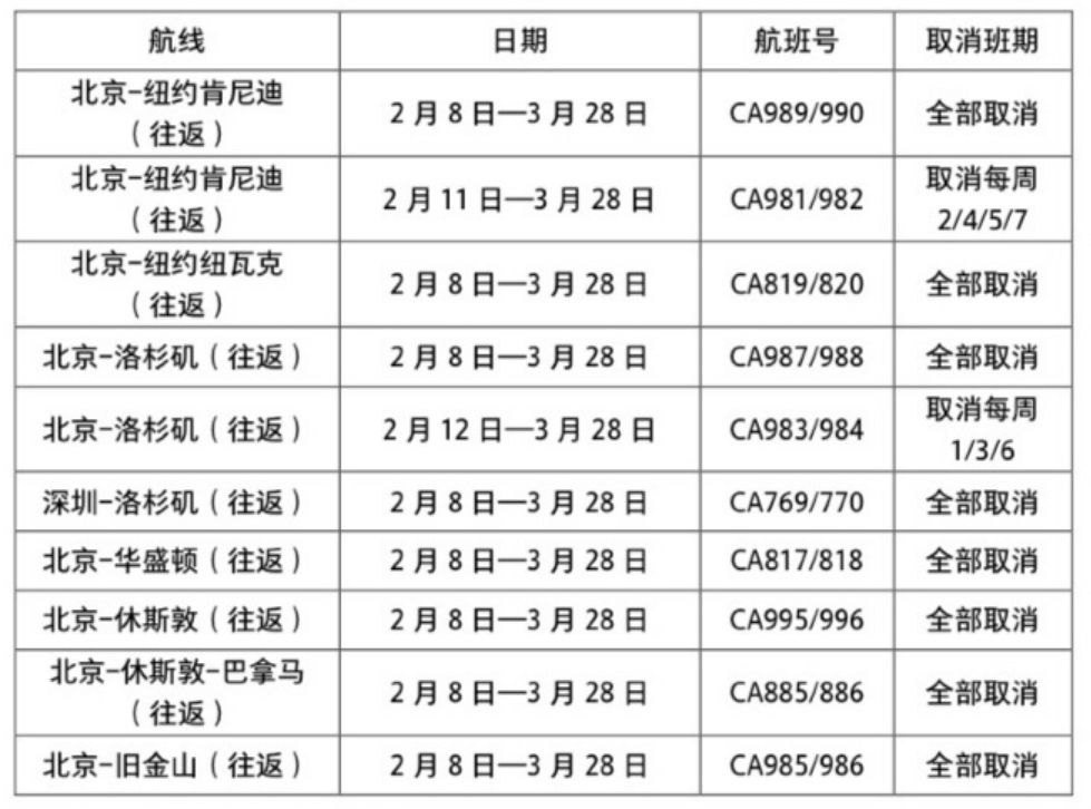 海航国际航线概览