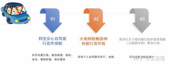 国外保险购买指南，如何选择适合的保险方案