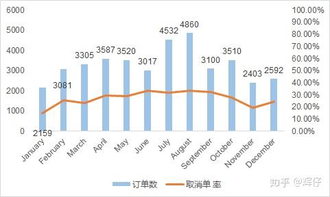 全球酒店预订趋势分析与预测