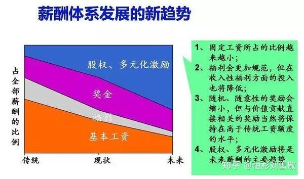 薪资与态度，究竟谁决定谁？