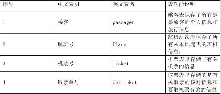 民航订票系统表格分配图的设计与实现详解