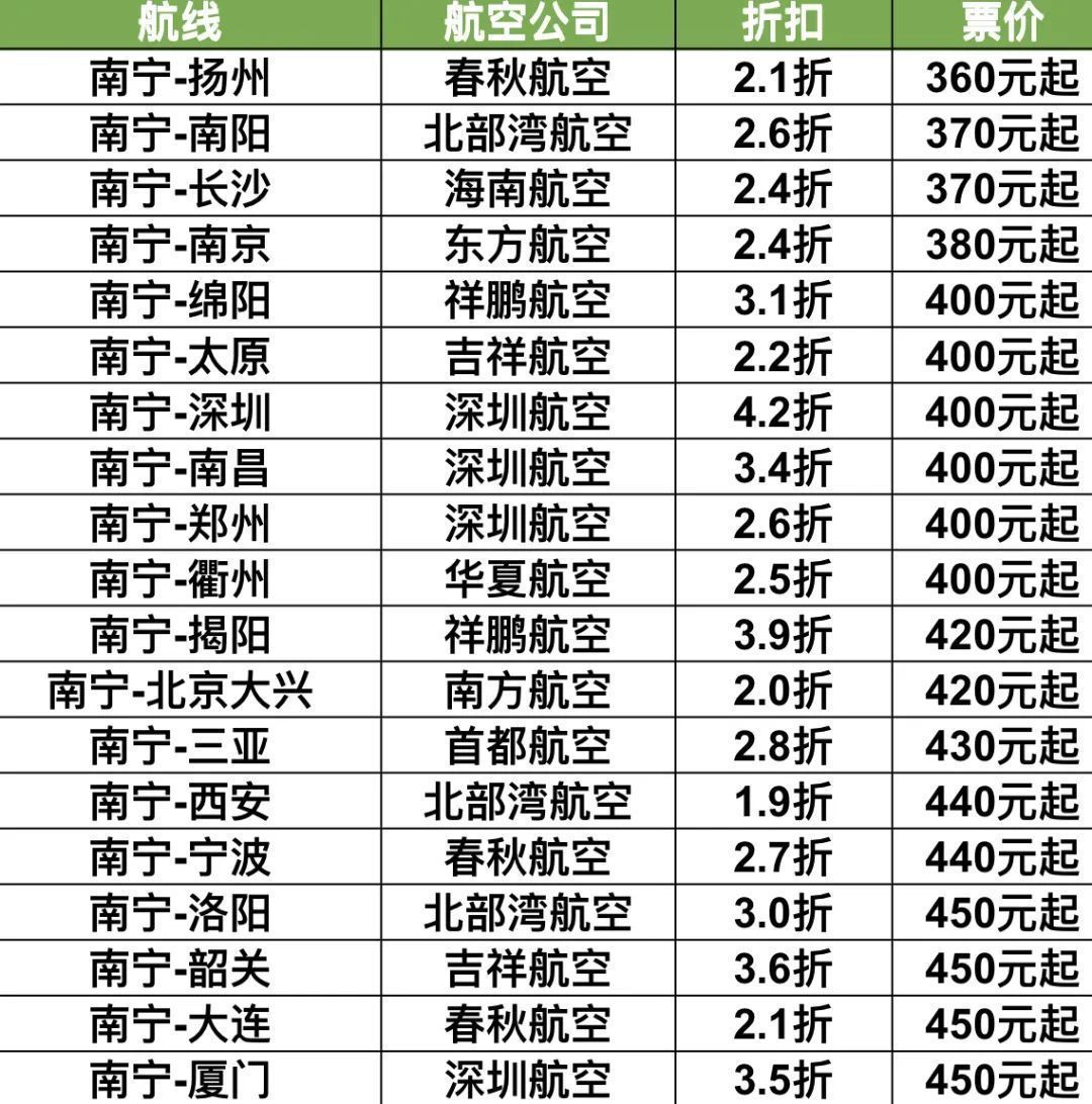 解析航空市场折扣策略，机票折扣并非越低越好，消费者如何选择？