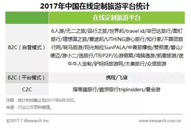 高端定制旅游在国内市场的未来发展潜力