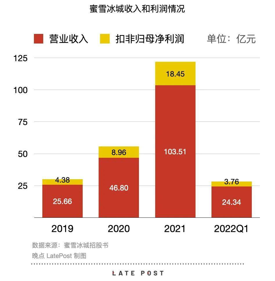 蜜雪冰城背后的挑战与机遇，日卖2600万杯的机遇与挑战