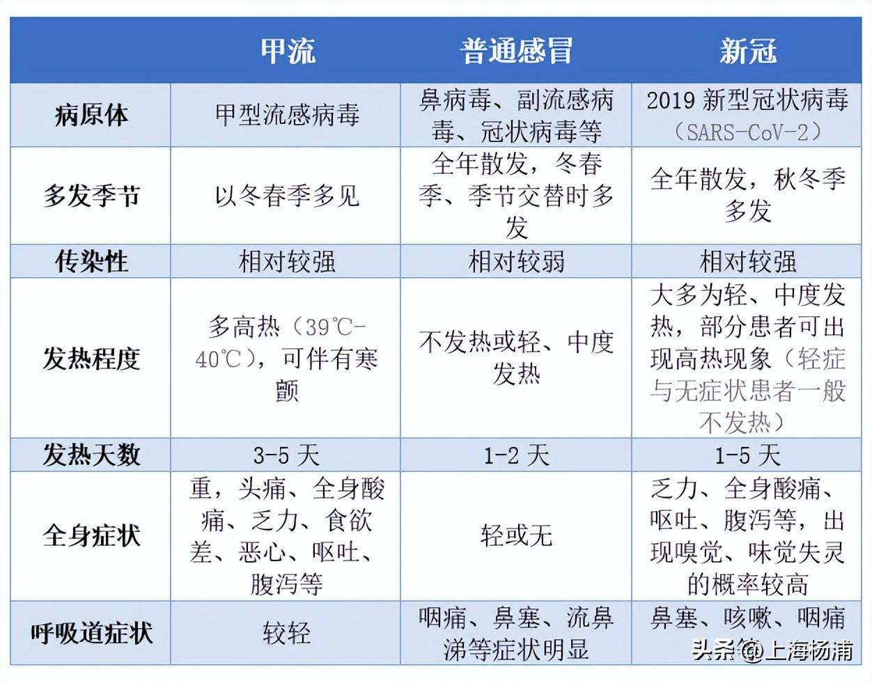 商务出行 第50页