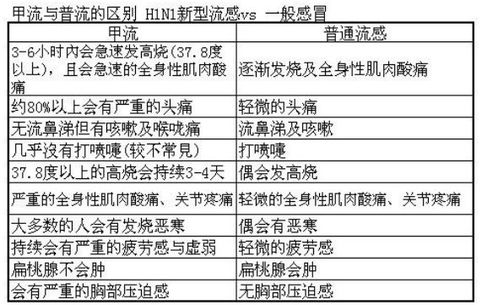 紧急警告，超过九成流感病例为甲流，防控措施需加强实施