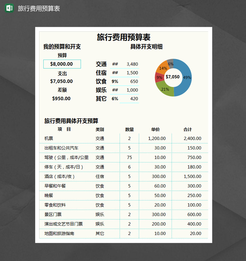 旅游费用详解与预算指南，你的旅行开支一目了然