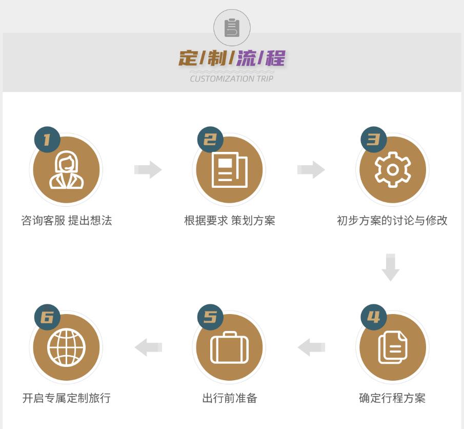 独家定制旅游服务方案，打造独一无二的个性化旅行体验