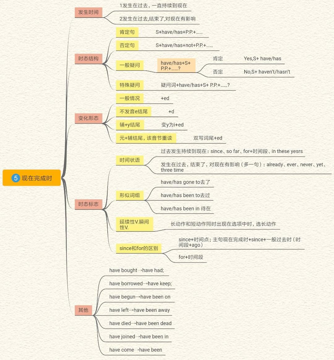 高考英语，挑战与应对策略