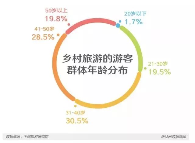 商务出行 第45页