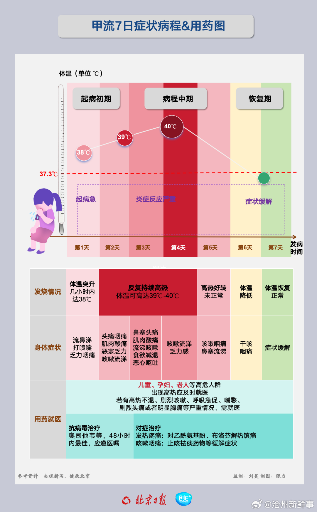 甲流感染疼痛原因解析