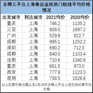 上海到三亚机票价格全面解析