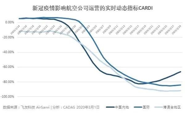 国际机票价格走势图揭示航空市场波动与趋势洞察