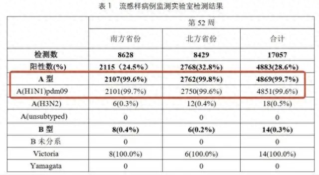 医生警告，流感神药囤积不可取