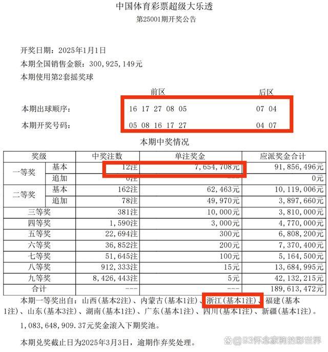 男子781万大奖彩票号码竟包含家人生日数字