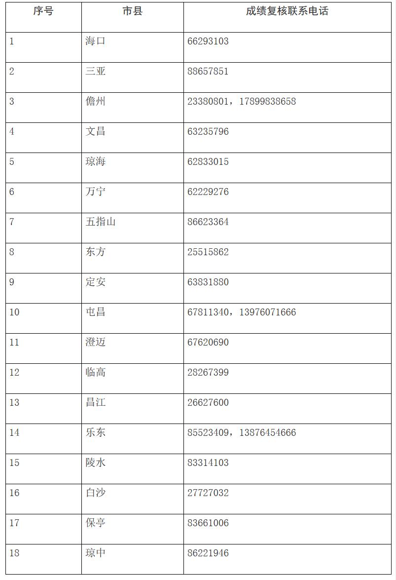 教资考试成绩查询时间解析