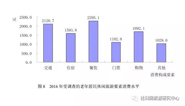 老年人旅游特点深度解析