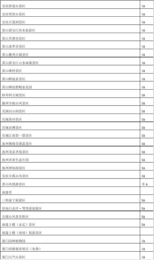 旅行报价，名单与报价顺序的重要性探讨