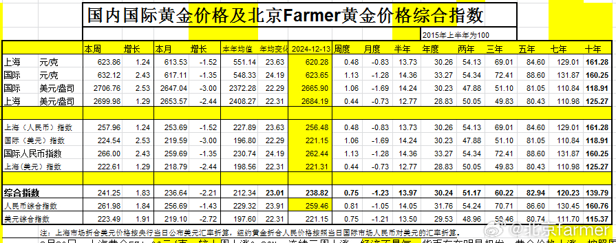 黄金价格波动因素与市场影响深度解析