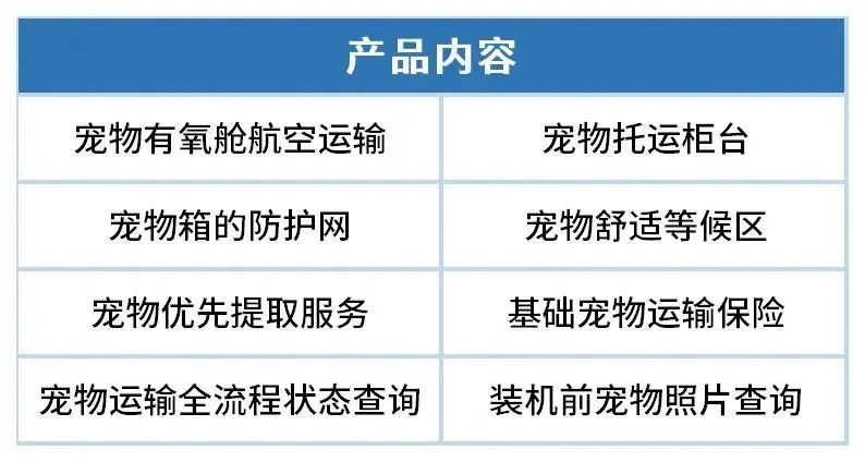 宠物托运，如何联系航空公司安排托运流程？