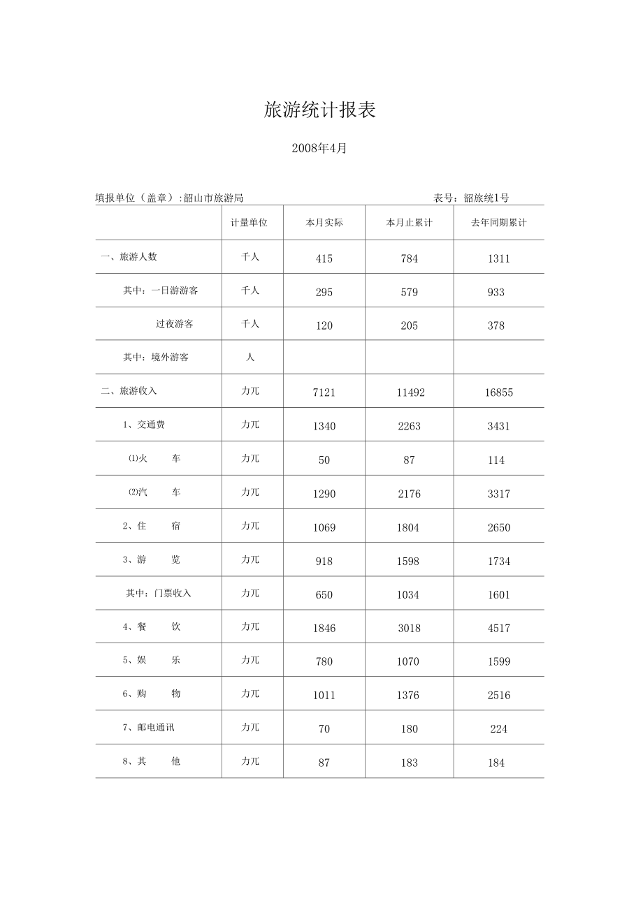 旅游计划统计表，规划你的旅行蓝图